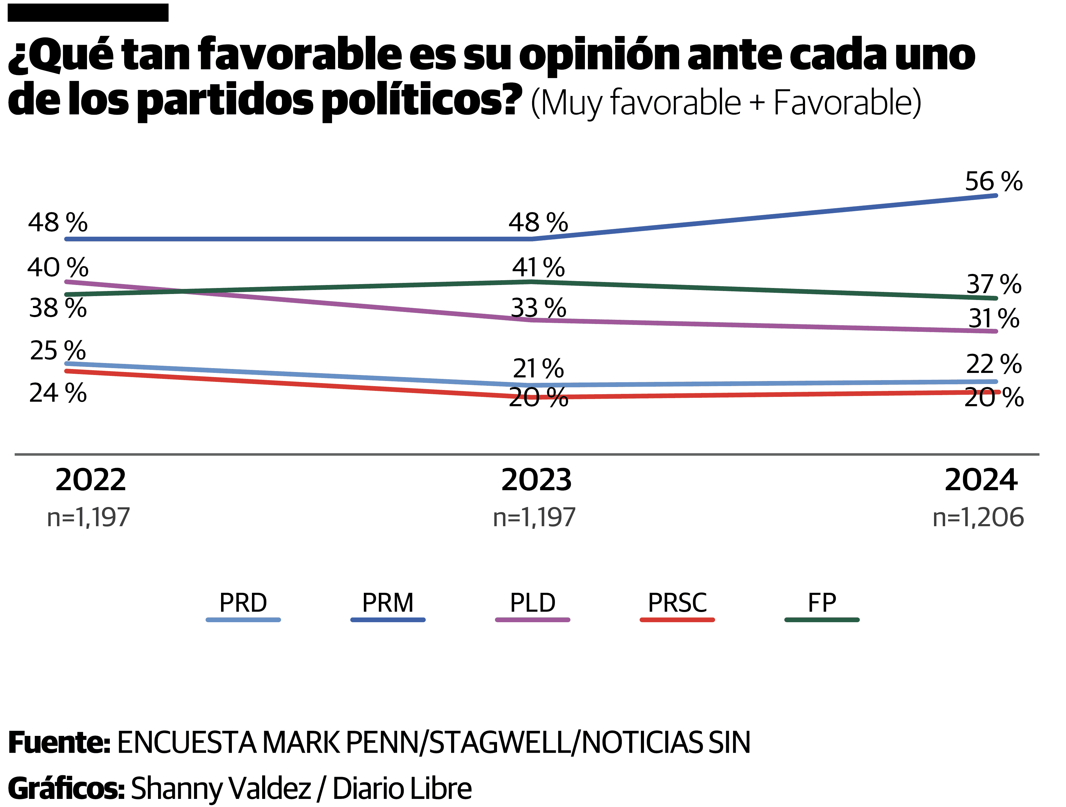 Infografía