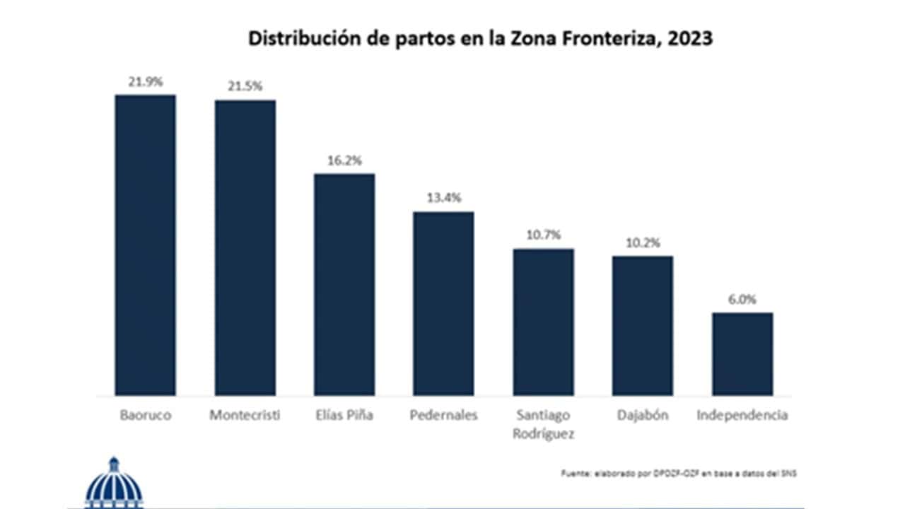 Infografía