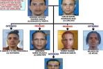 Seis dominicanos y un haitiano componen banda asaltó sucursal del Banreservas Seis dominicanos y un haitiano componen banda asaltó sucursal del Banreservas