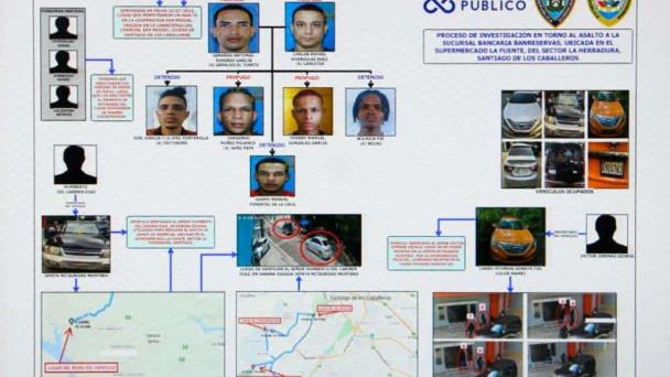 Suman seis los detenidos por asalto a sucursal del Banreservas en Santiago