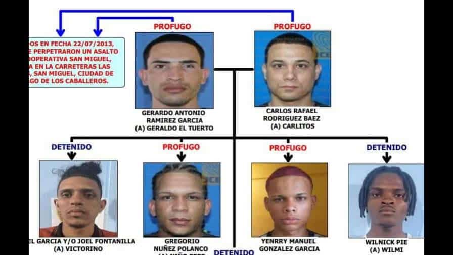 Presentación de los involucrados en el robo al Banco de Reservas en Santiago. 