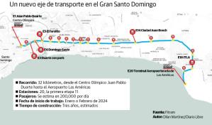 El Tren Metropolitano de Santo Domingo aún no arranca