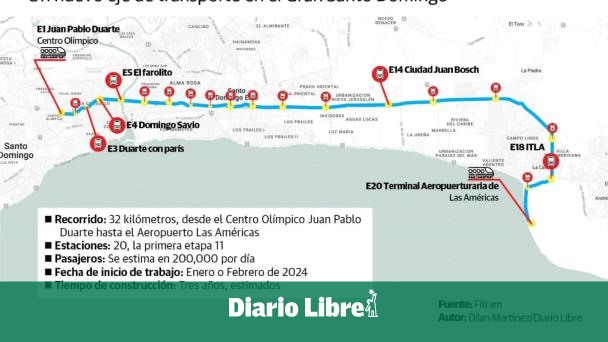 Tren Metropolitano todavía es un proyecto en pañales