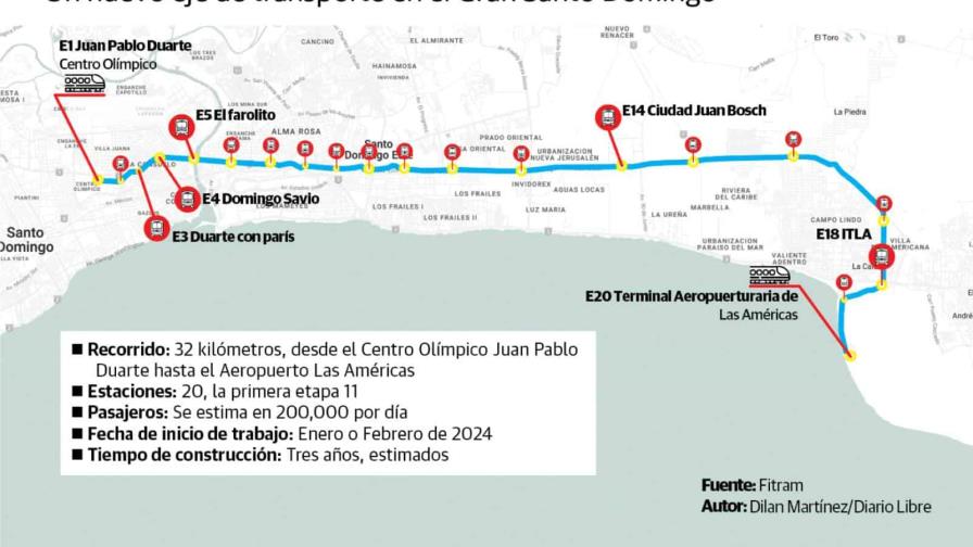 El Tren Metropolitano de Santo Domingo aún no arranca