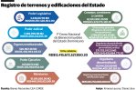 Las propiedades del Estado están valoradas en RD$12.4 billones