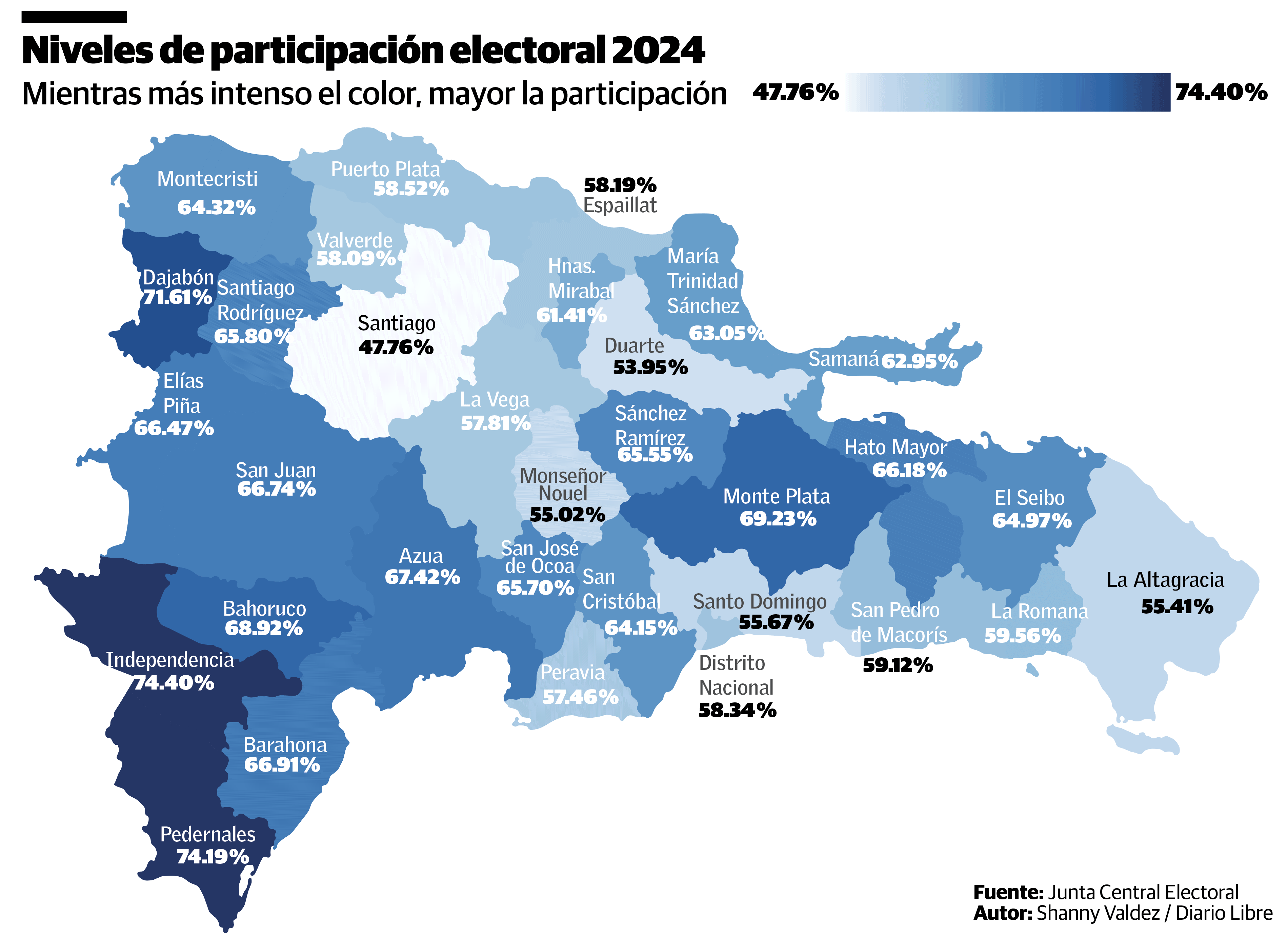 Infografía