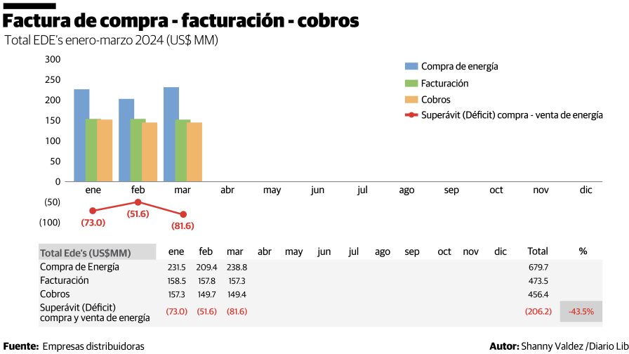 Los cortes eléctricos vulneran nuestros derechos y nuestro desarrollo