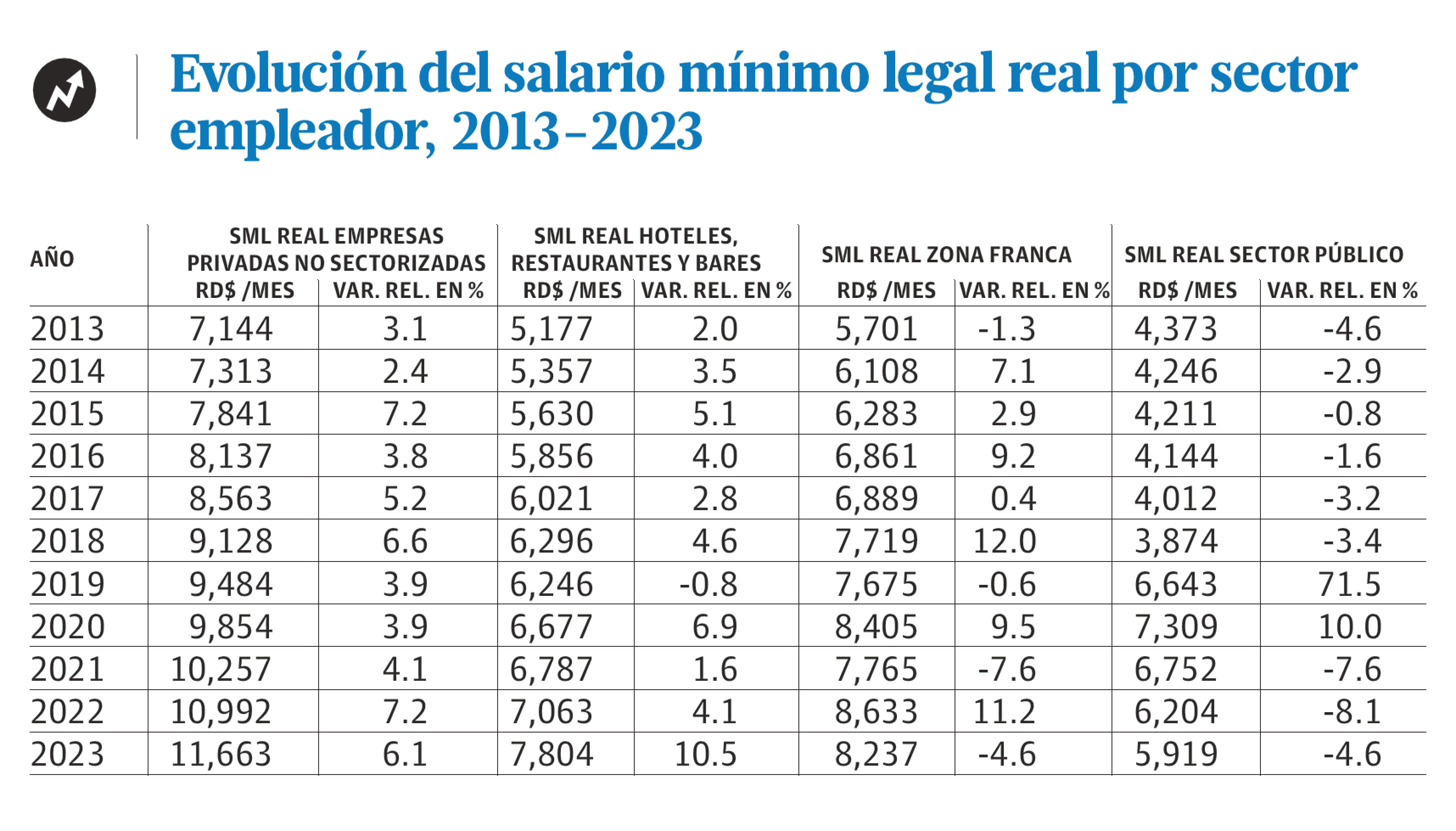 Infografía