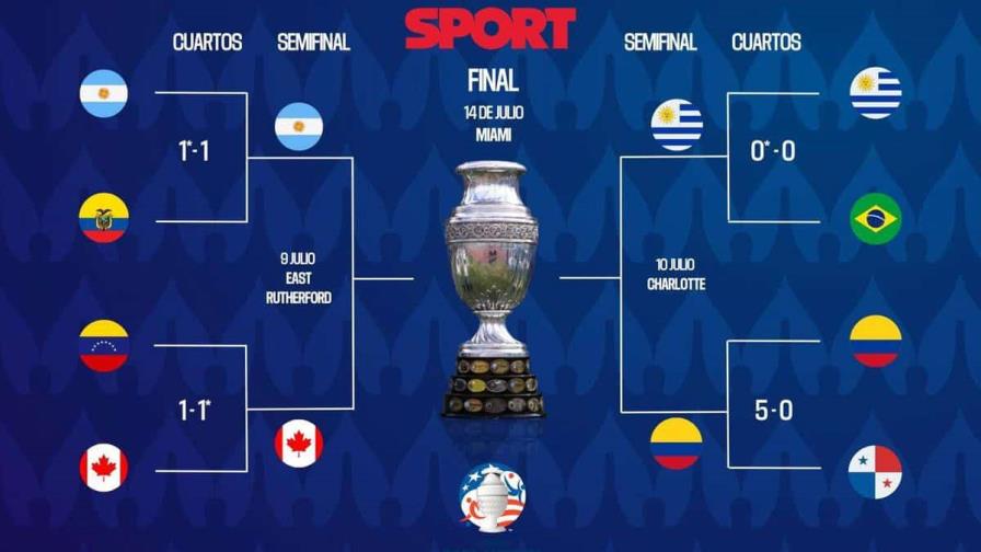 Llegamos a las "final four"