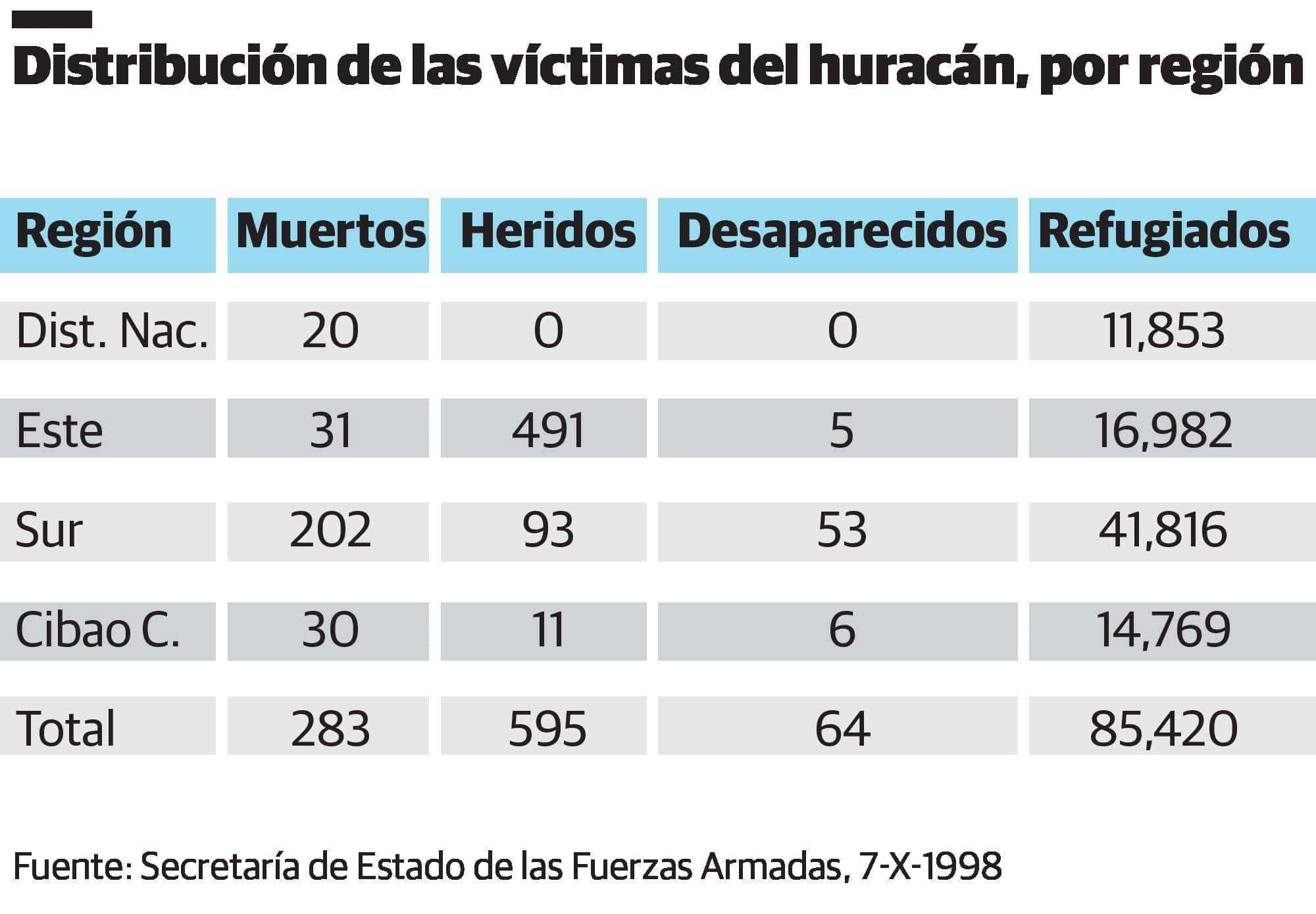 Infografía