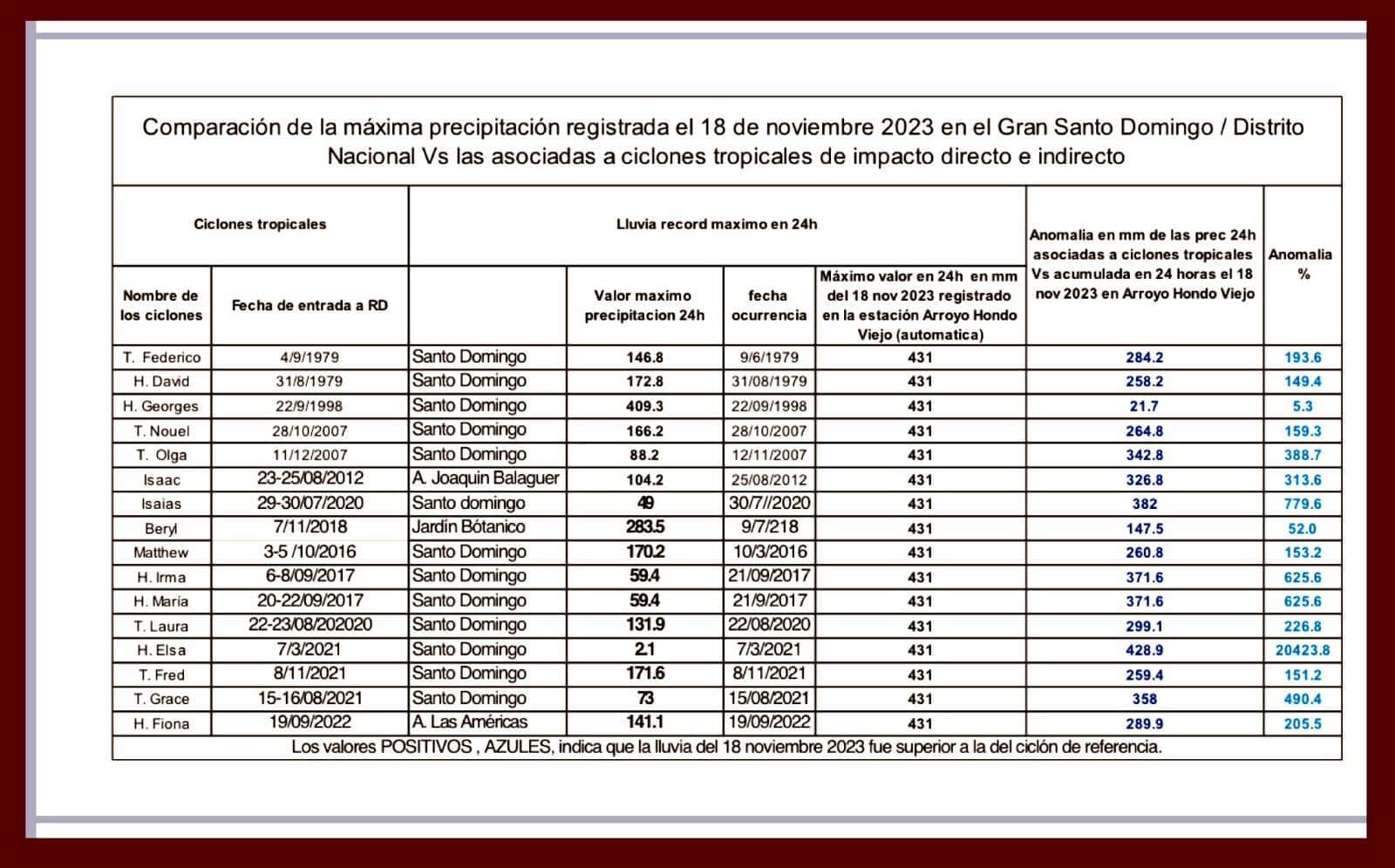 Infografía