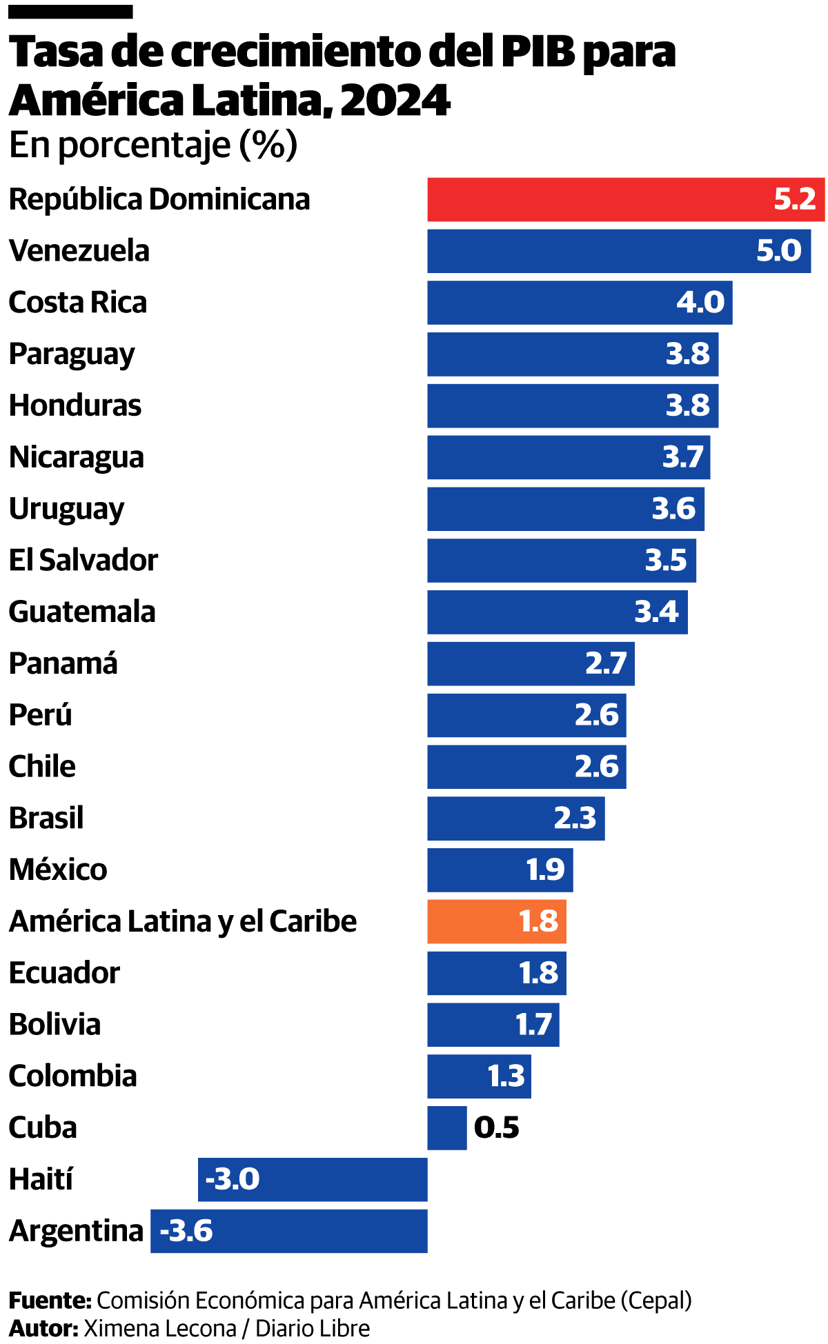 Infografía