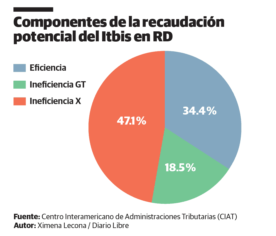 Infografía