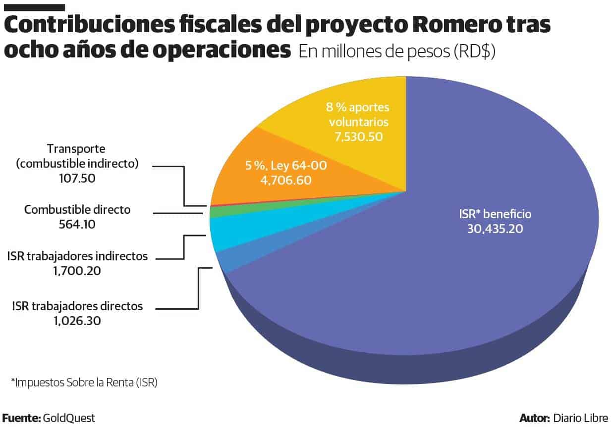 Infografía