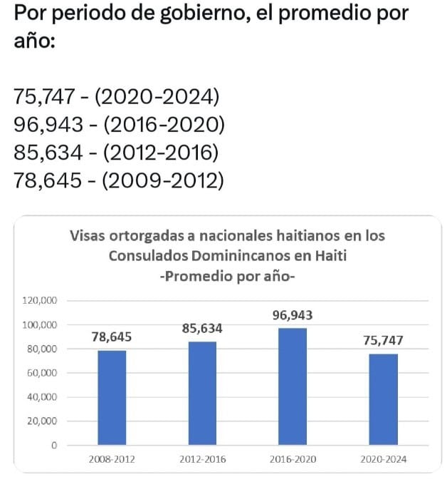 Infographic