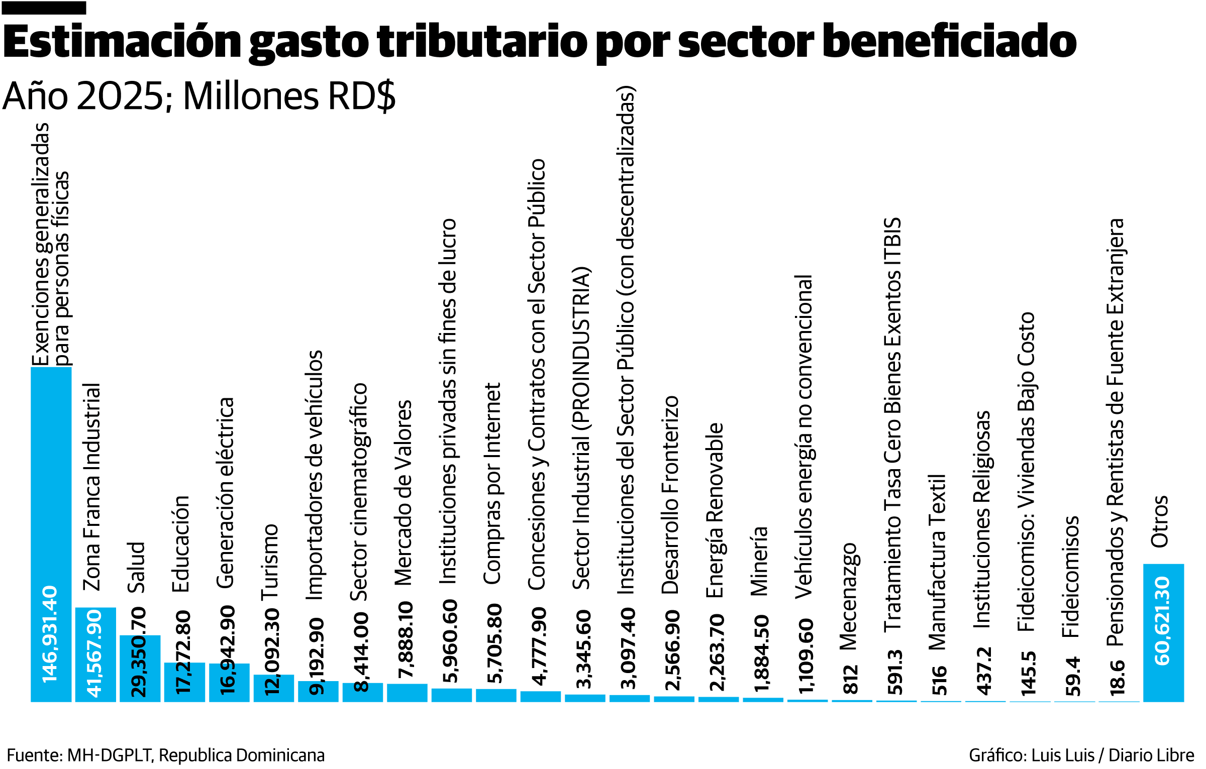 Infografía