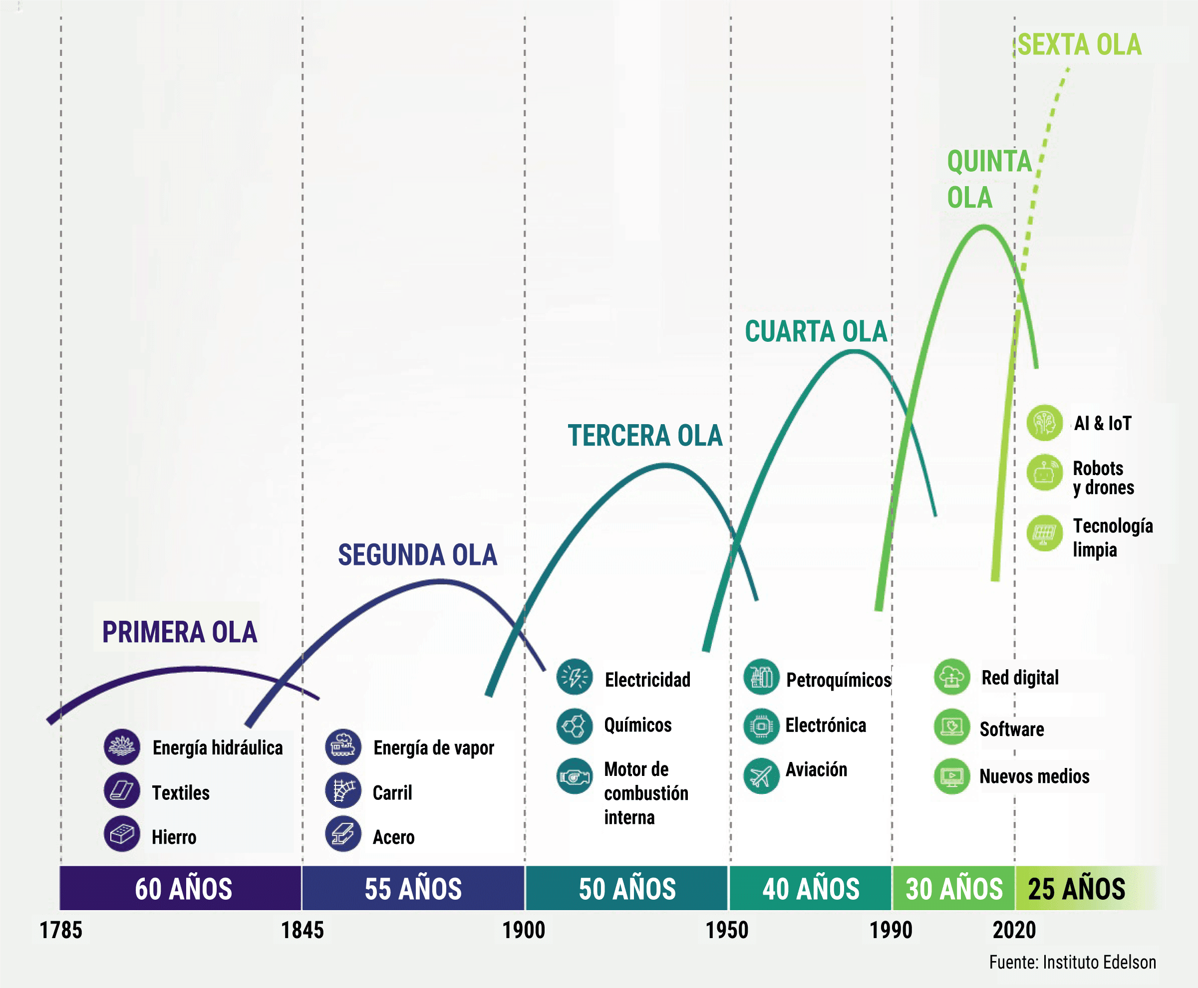 Infografía