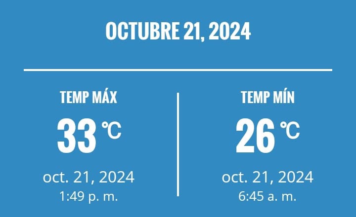 Temperatura máxima y mínima en el Distrito Nacional este lunes 21 de octubre de 2024.