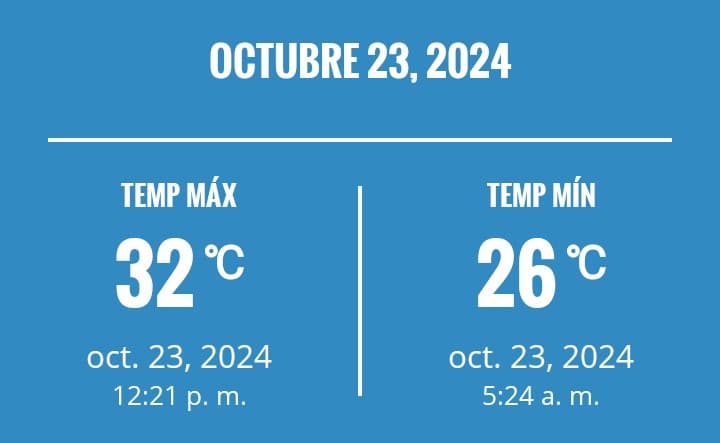 Temperatura máxima y mínima en el Distrito Nacional este miércoles 23 de octubre de 2024.