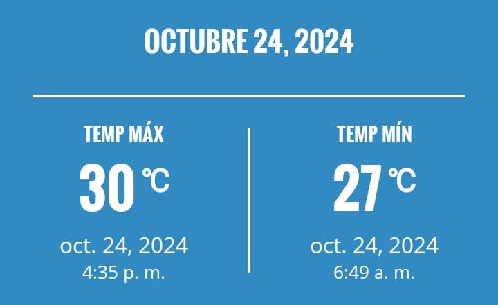 Temperatura máxima y mínima en el Distrito Nacional este jueves 24 de octubre de 2024.