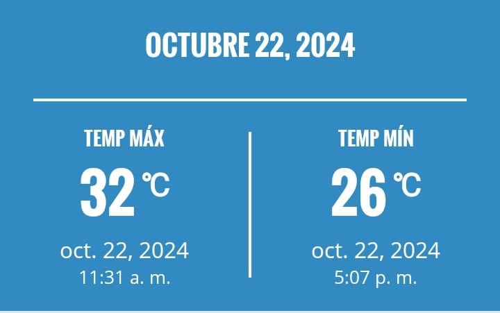 Temperatura máxima y mínima en el Distrito Nacional este martes 22 de octubre de 2024.