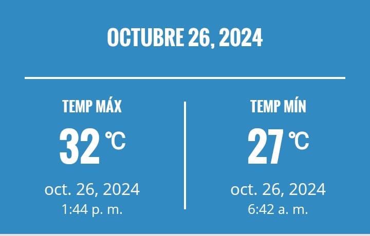 Temperatura máxima y mínima en el Distrito Nacional del sábado 26 de octubre de 2024.