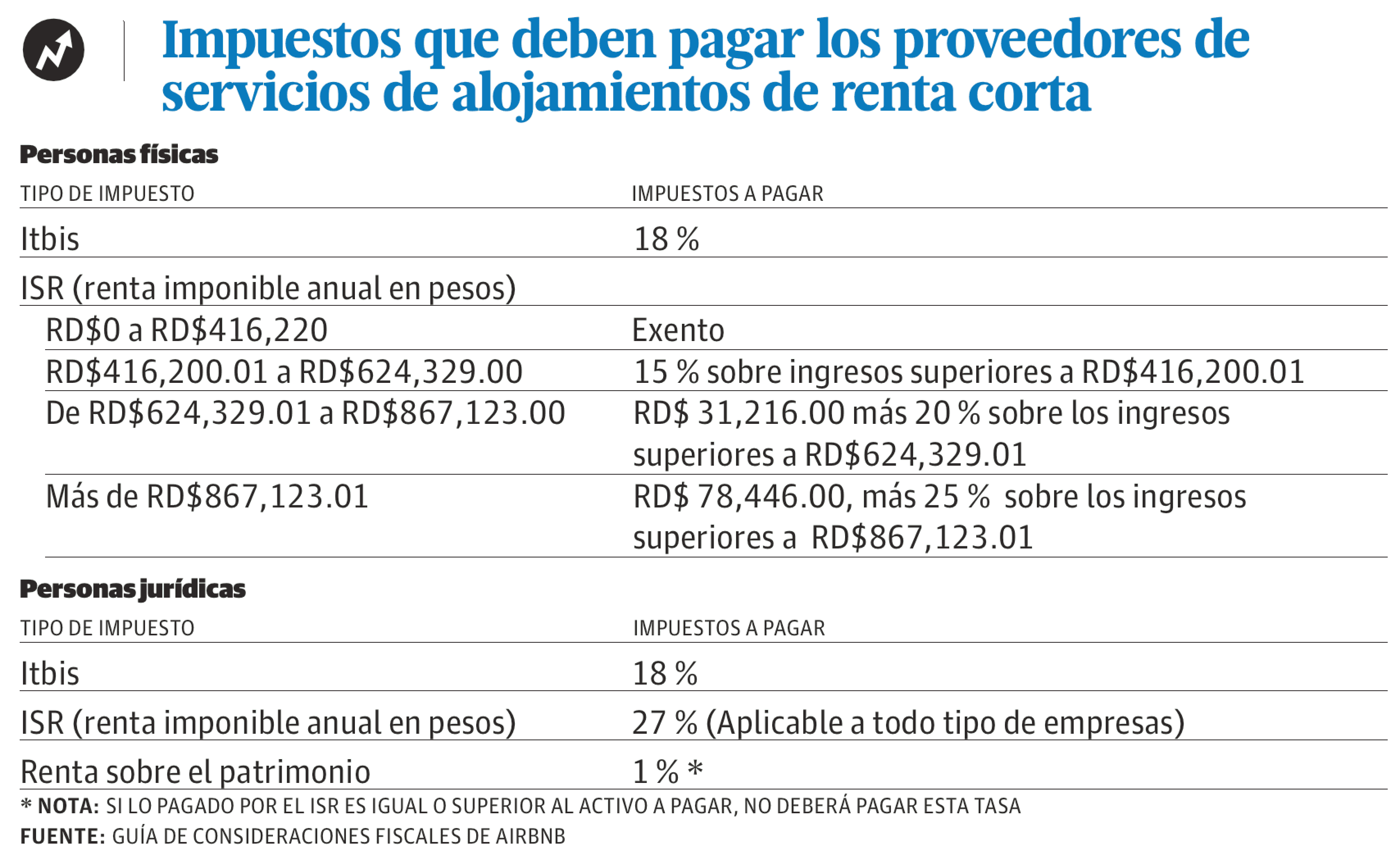 Infografía