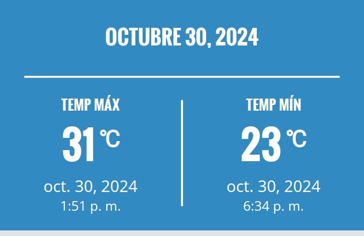 Temperaturas en el Distrito Nacional.