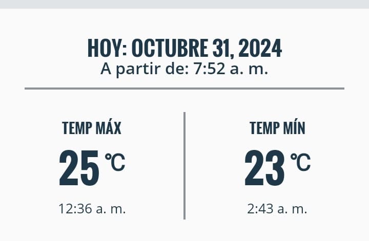 Temperaturas en el Distrito Nacional.