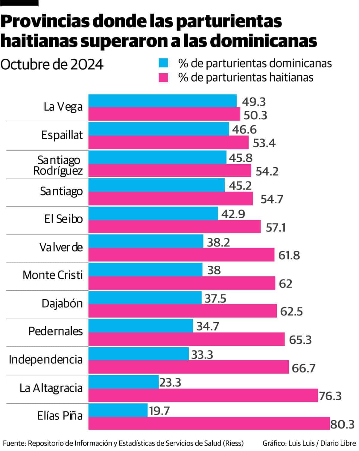 Infografía