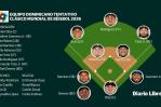 El equipo para el Clásico Mundial de Béisbol