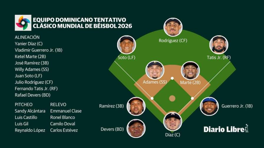 El equipo para el Clásico Mundial de Béisbol