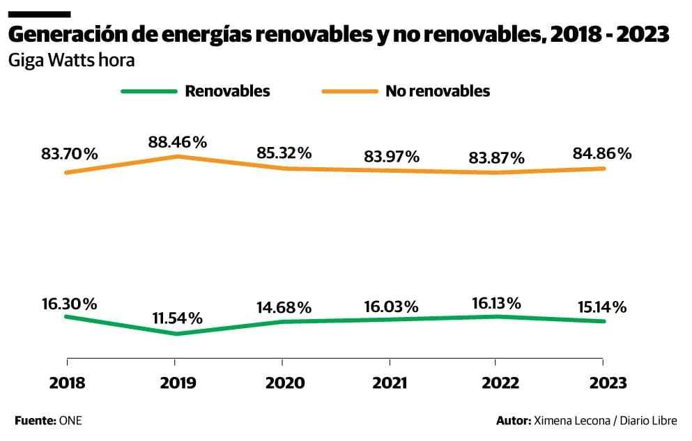 Infografía