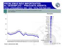 El desempleo disminuye, pero la preocupación por la economía crece en República Dominicana