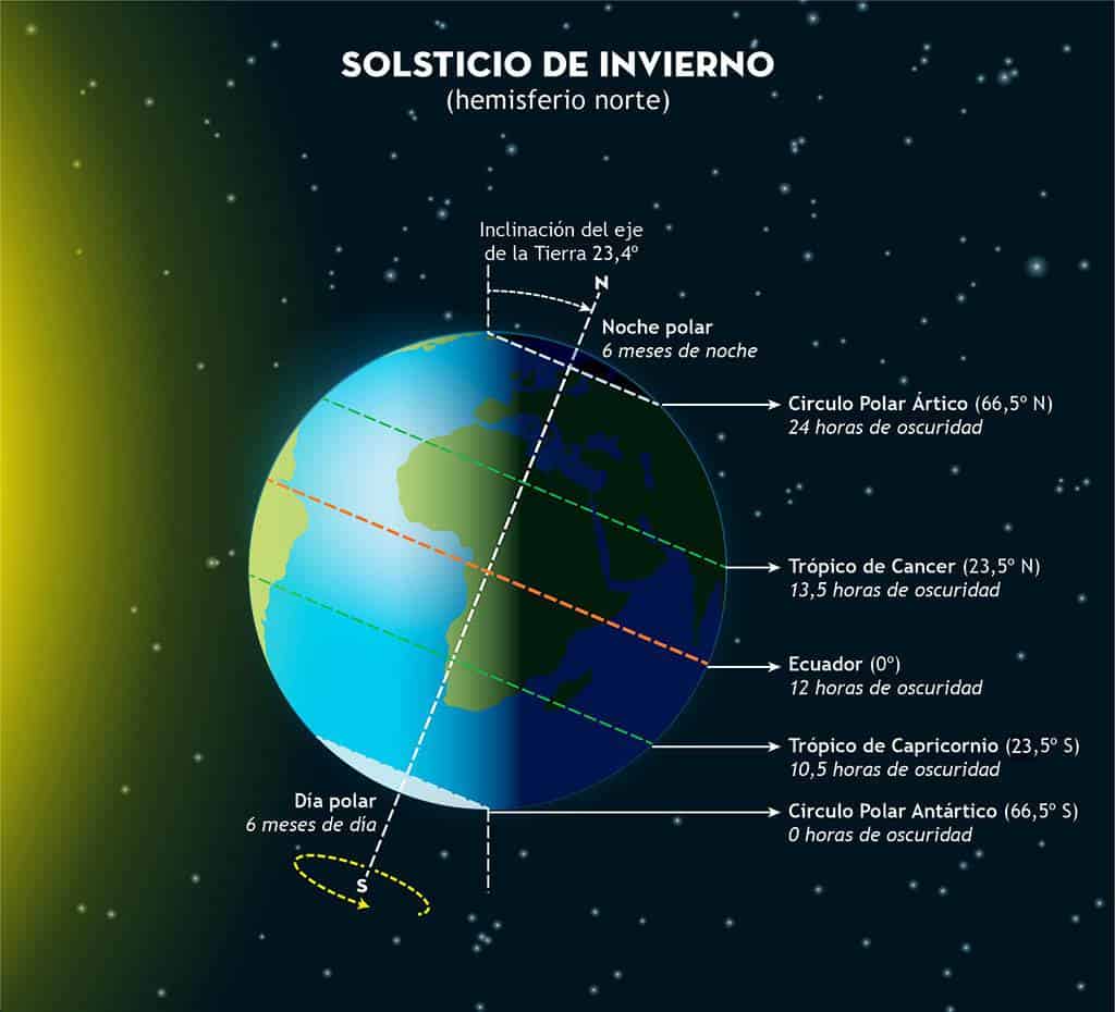 Infografía