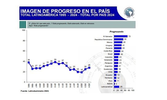 Infografía