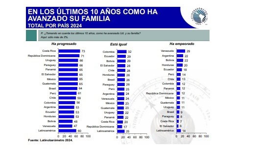 Infografía