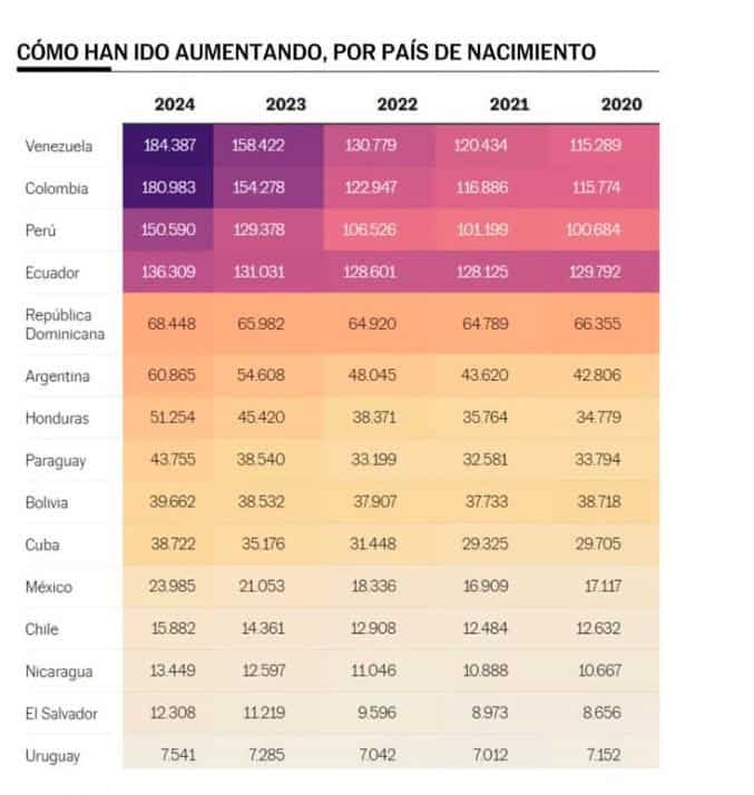 Infografía