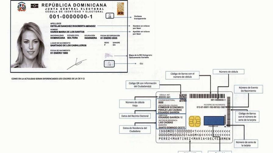 El 2025 es el año de la nueva cédula de identidad y electoral