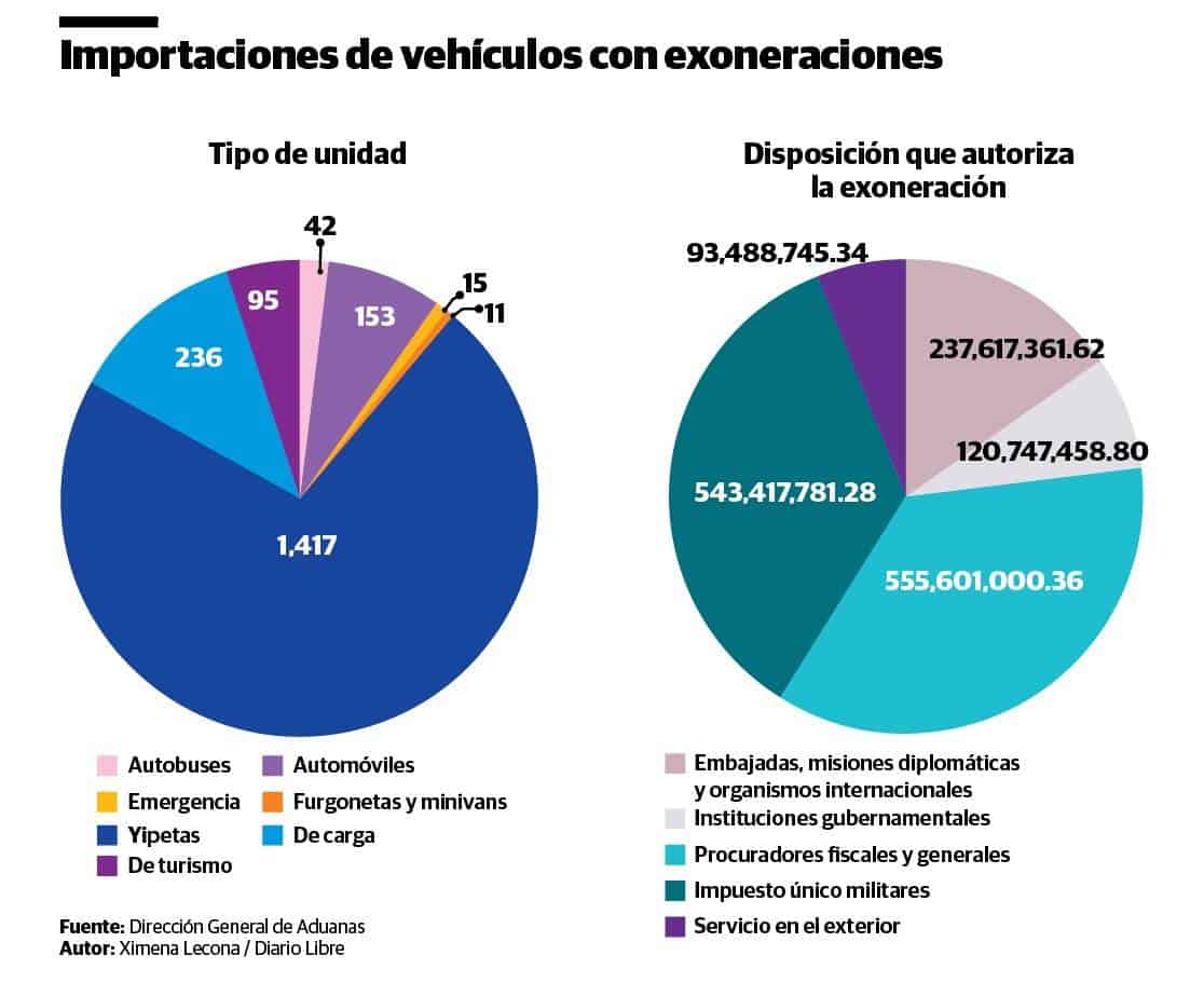 Infografía