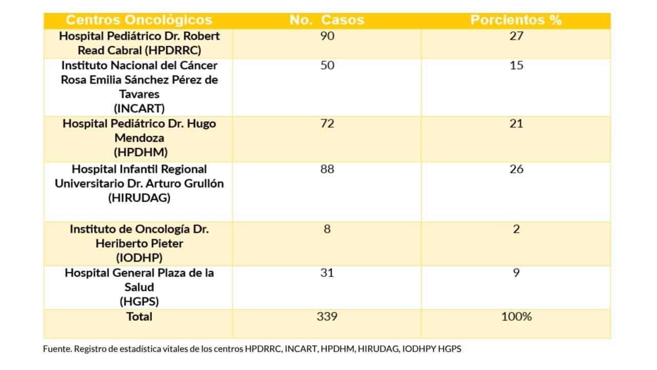 Infografía