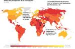 Los niveles de corrupción en el mundo se mantienen extremadamente elevados en 2024