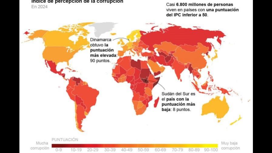 Los niveles de corrupción en el mundo se mantienen extremadamente elevados en 2024