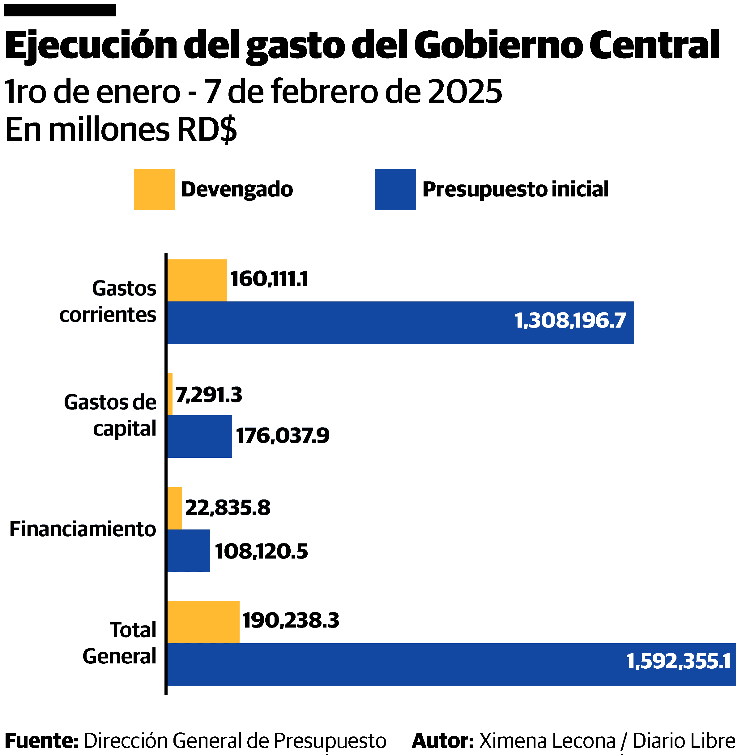 Infografía