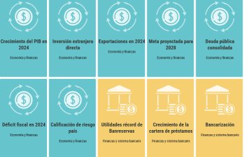 En cifras: El discurso del presidente Abinader