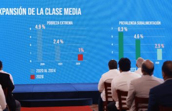 El Gobierno presenta objetivos al 2028 para mejorar la calidad de vida de la gente