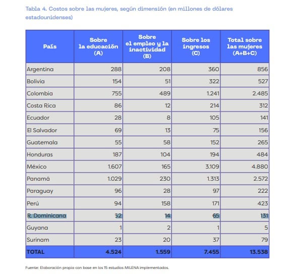 Infografía