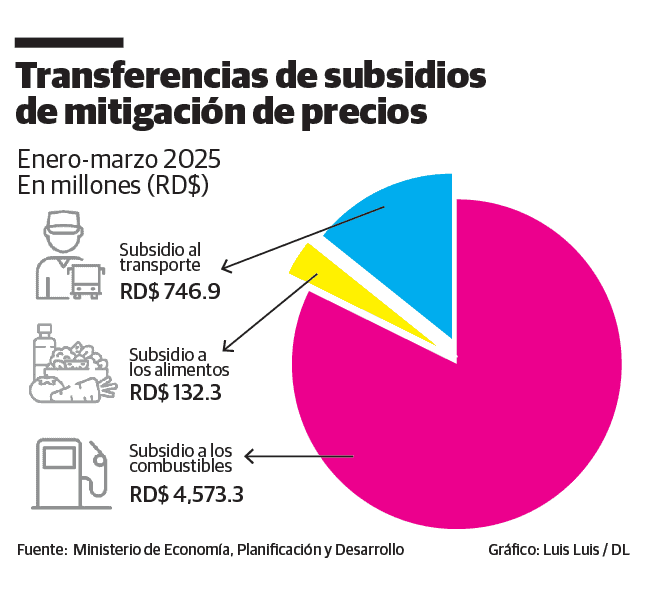 Infografía