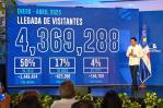 RD alcanza cifras récord en turismo con más de un millón de visitantes en abril
