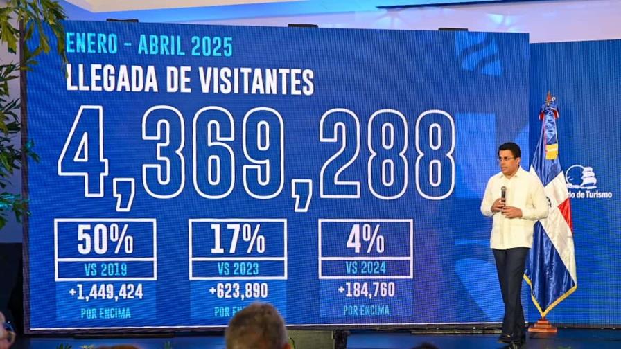 RD alcanza cifras récord en turismo con más de un millón de visitantes en abril RD alcanza cifras récord en turismo con más de un millón de visitantes en abril
